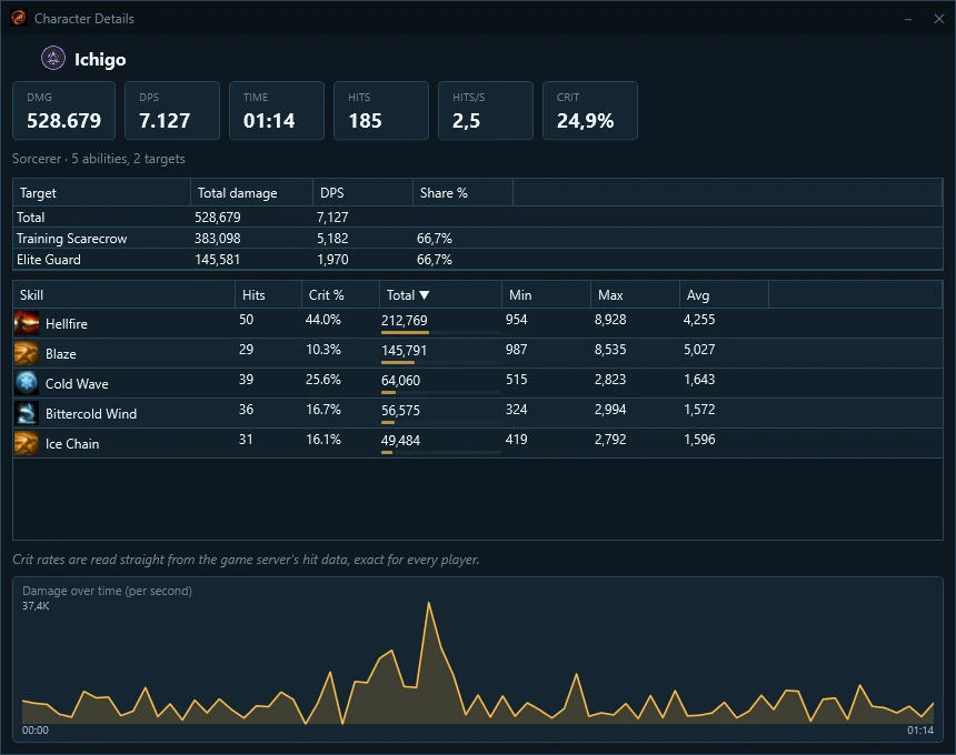 AION 2 DPS Meter Download – Free Windows Damage Meter